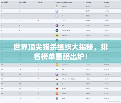 世界頂尖獵殺組織大揭秘，排名榜單重磅出爐！