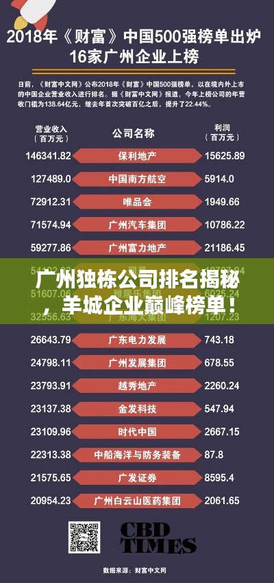 廣州獨(dú)棟公司排名揭秘，羊城企業(yè)巔峰榜單！