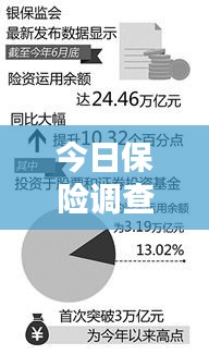 今日保險(xiǎn)調(diào)查揭秘，行業(yè)趨勢(shì)與消費(fèi)者關(guān)注點(diǎn)一網(wǎng)打盡！