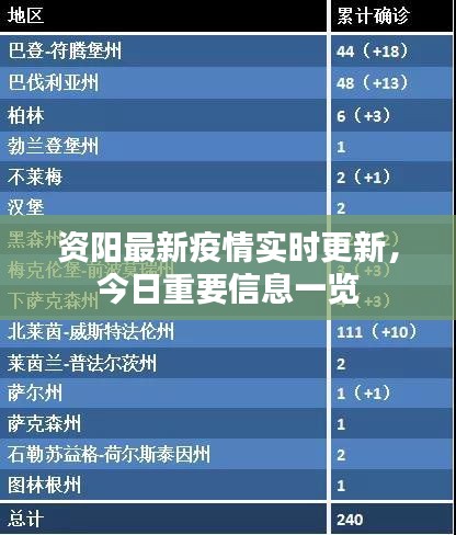 資陽最新疫情實時更新，今日重要信息一覽