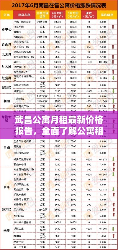 武昌公寓月租最新價(jià)格報(bào)告，全面了解公寓租金走勢！
